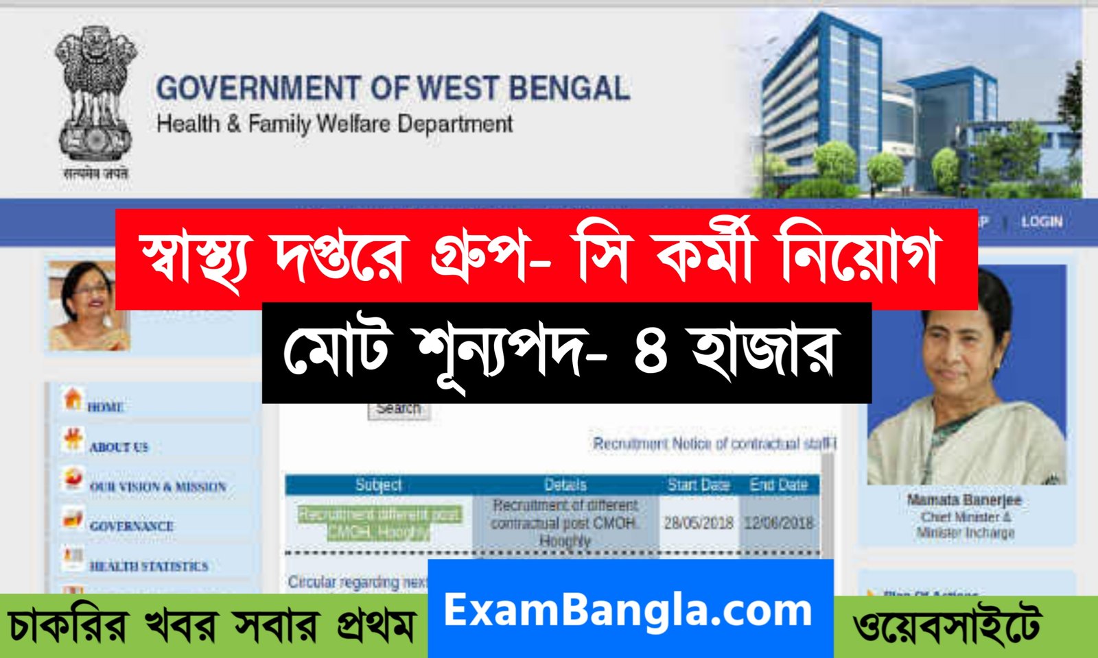 ৪ হাজার শূন্যপদে স্বাস্থ্য দপ্তরে চাকরির সুযোগ