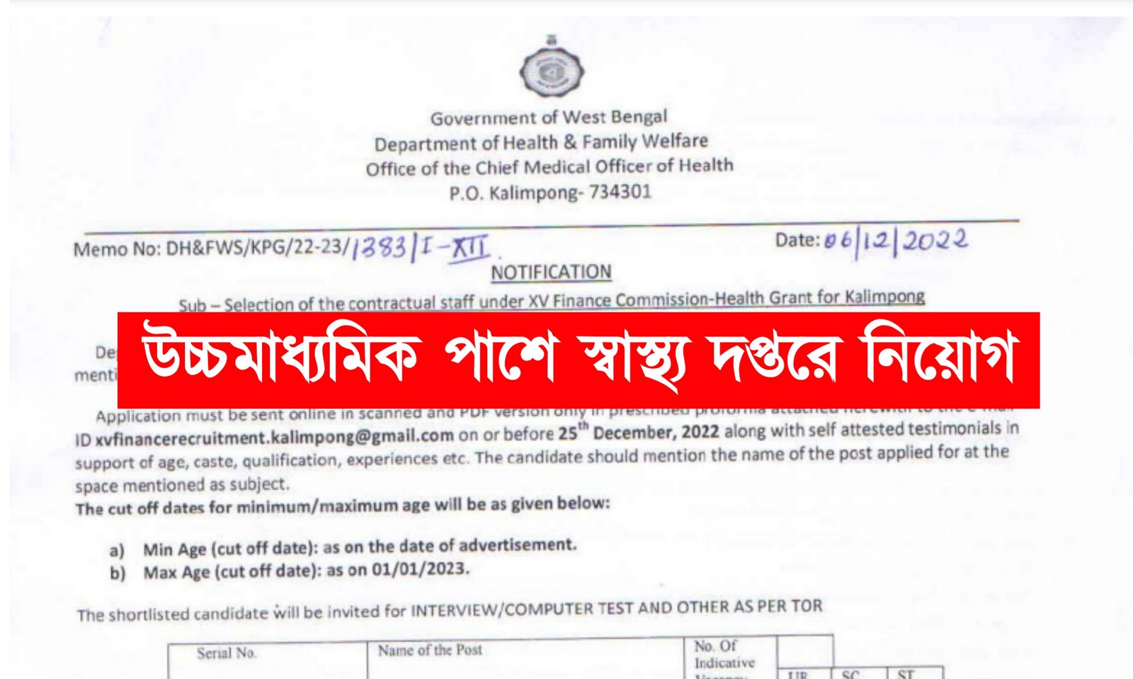 স্বাস্থ্য দপ্তরে উচ্চমাধ্যমিক পাশে কর্মী নিয়োগ