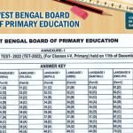 Primary TET