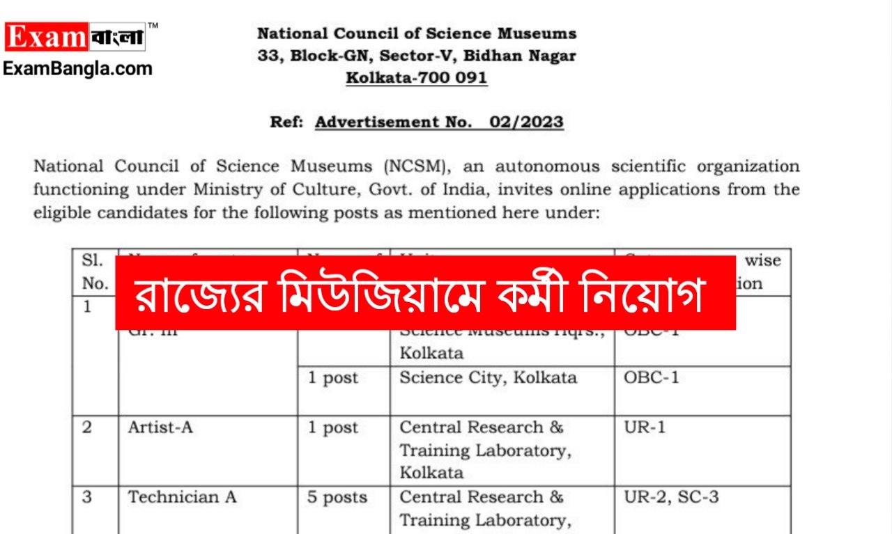 রাজ্যের মিউজিয়ামে মাধ্যমিক পাশে নিয়োগ