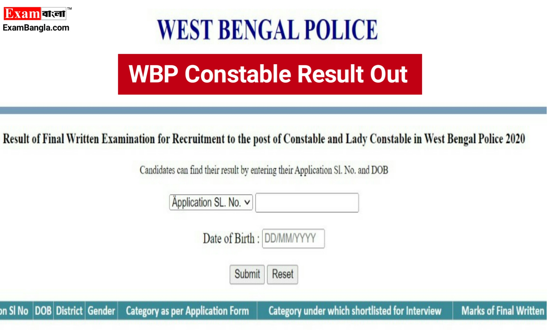 WBP Constable Final Result