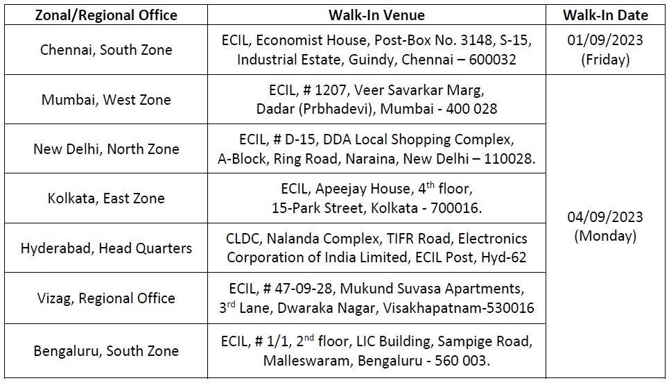 ECIL দপ্তরে কর্মী নিয়োগ