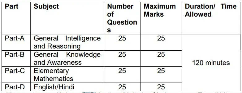 ভারতীয় সেনায় কনস্টেবল