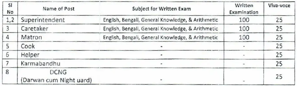 এইট পাশে 'কর্মবন্ধু' নিয়োগ