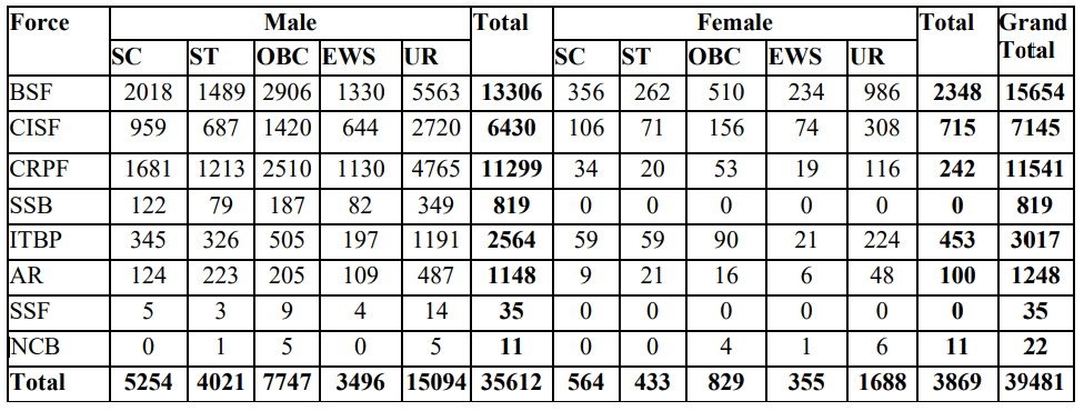 SSC GD Constable Recruitment 2025