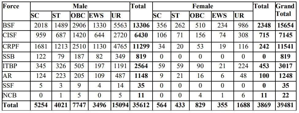 SSC GD Constable Recruitment 2025