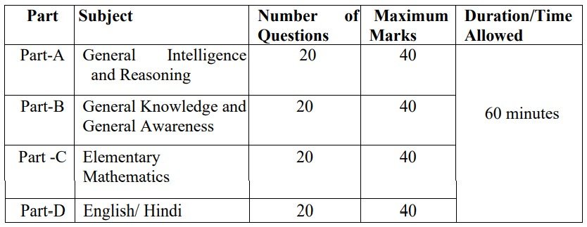 SSC GD Constable Recruitment 2025