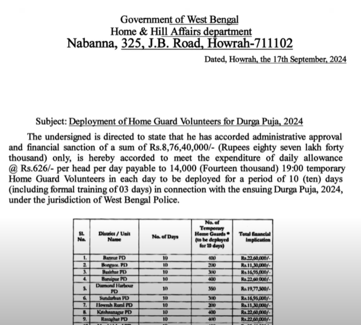WB Home Guard Recruitment 2024