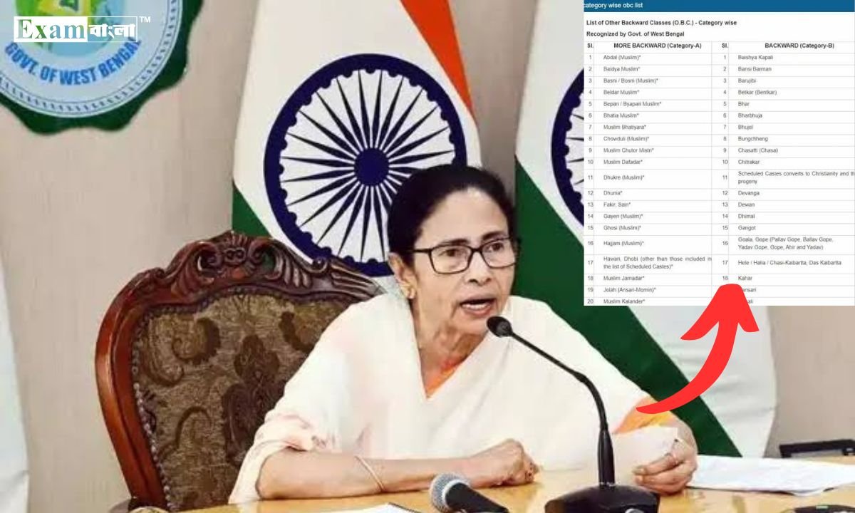 OBC List 2025