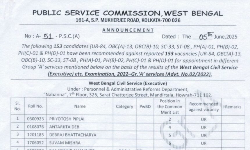 WBCS Result 2022