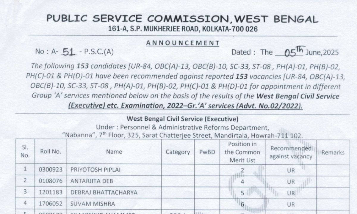 WBCS Result 2022