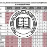 SSC SLST 2025 Exam Date