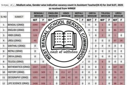 SSC SLST 2025 Exam Date