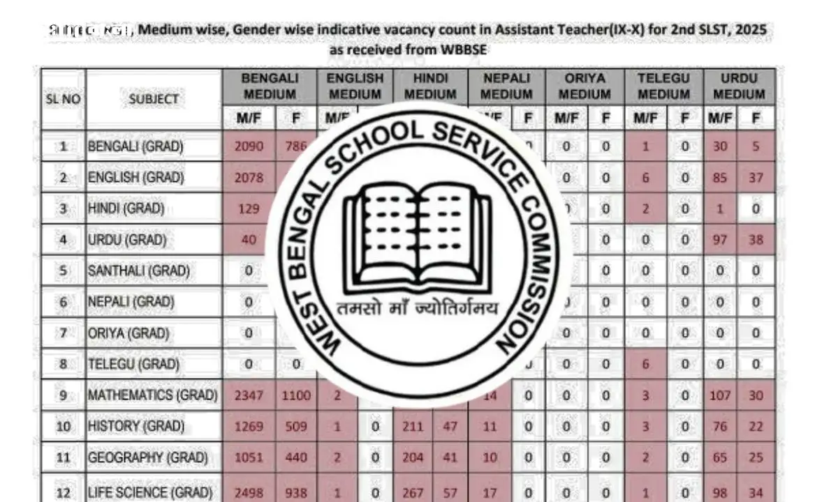 SSC SLST 2025 Exam Date