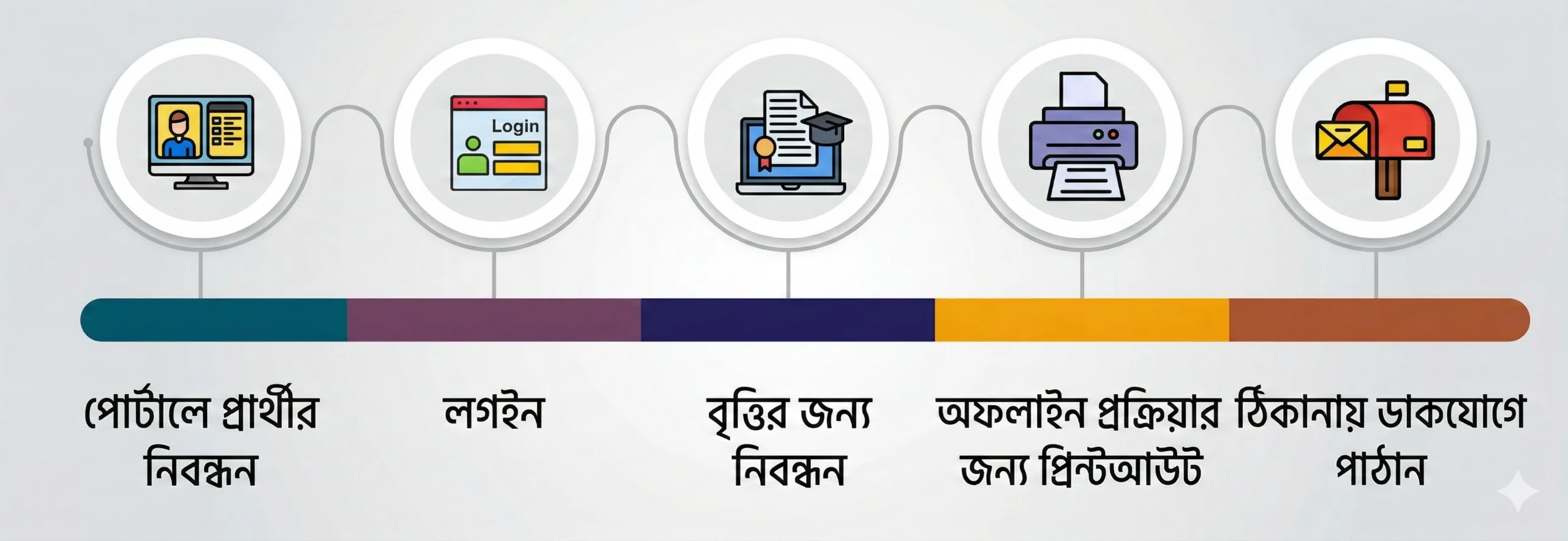 নবান্ন স্কলারশিপ