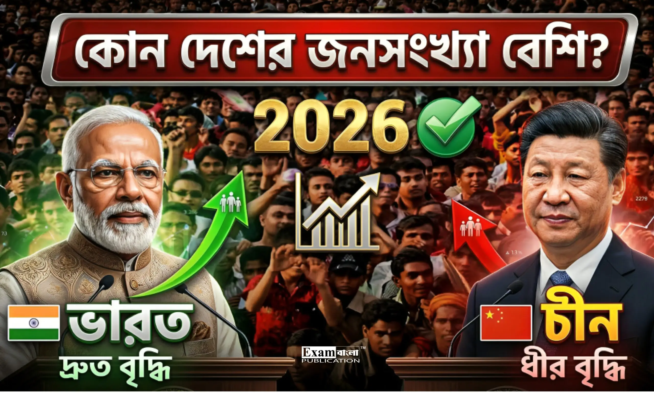কোন দেশের জনসংখ্যা সবচেয়ে বেশি 2026